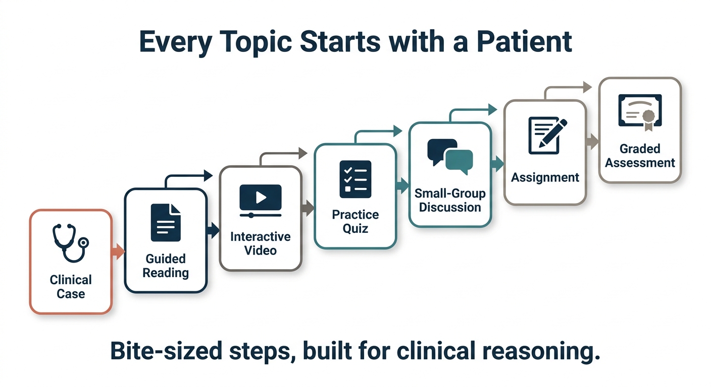 Every Topic Starts with a Patient